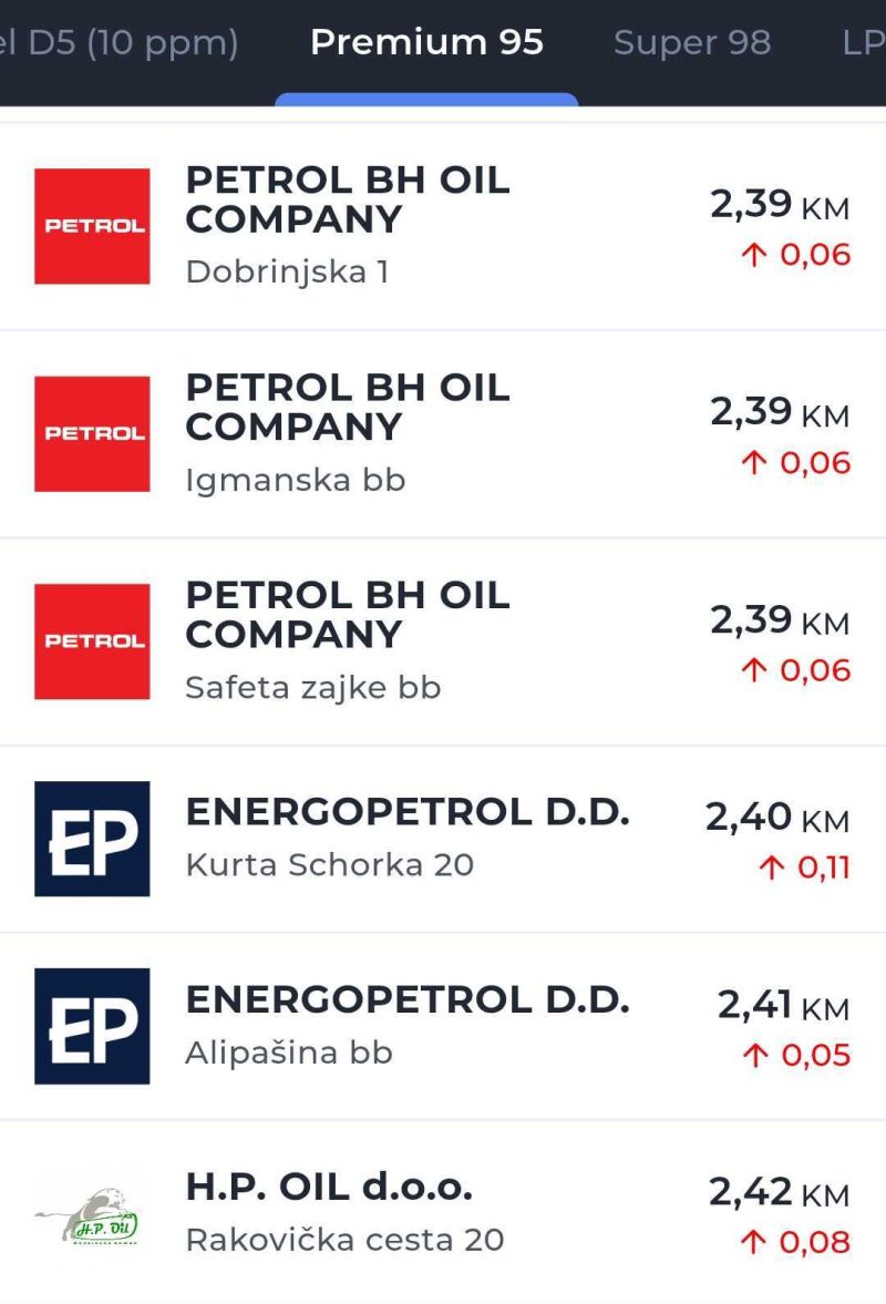 Cijena benzina Premium 95, 5. mart