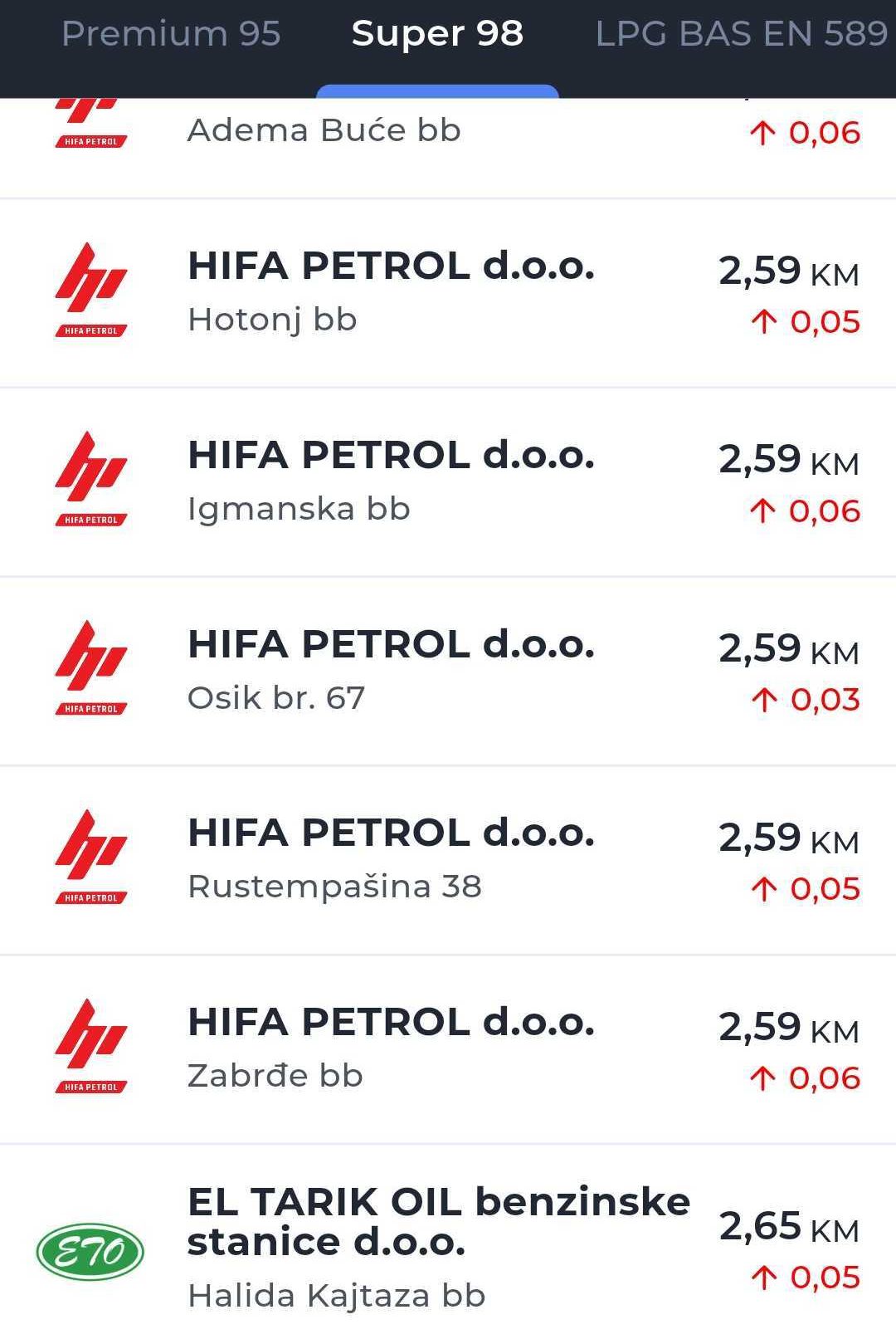 Cijena benzina Super 98, 5. mart