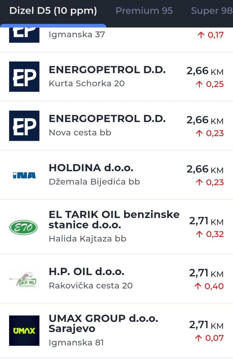 Cijena dizela, 5. mart