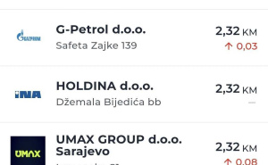 Foto: FMT FBiH oil info / Cijene Premium 95