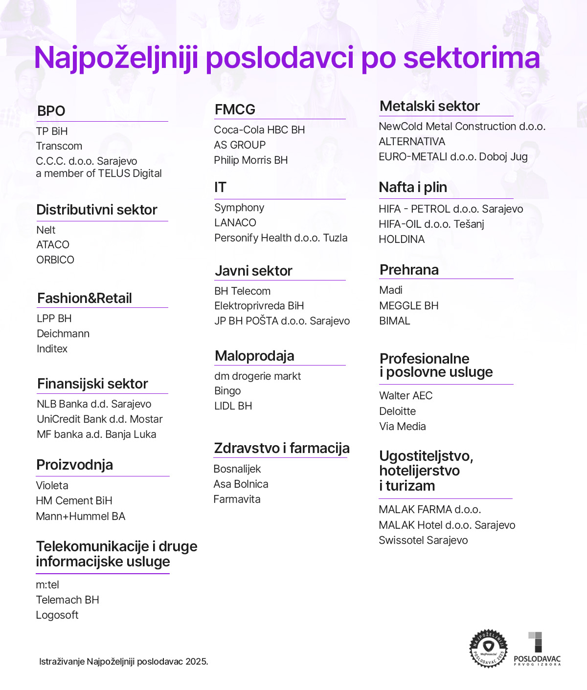 Najpoželjniji poslodavci po sektorima