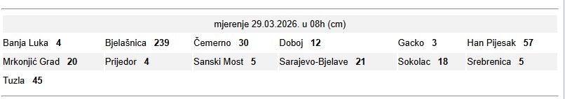Visine padavina, 29. mart 2026. (Screenshoot @ www.fhmz.gov.ba)