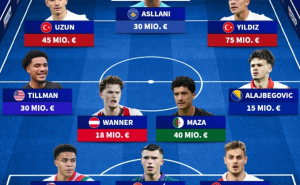 Foto: Transfermarkt / Transfermarkt,  Kerim Alajbegović i idealnih 11