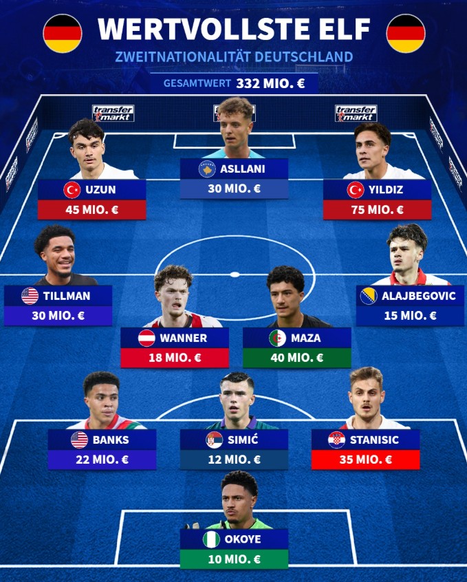 Transfermarkt,  Kerim Alajbegović i idealnih 11