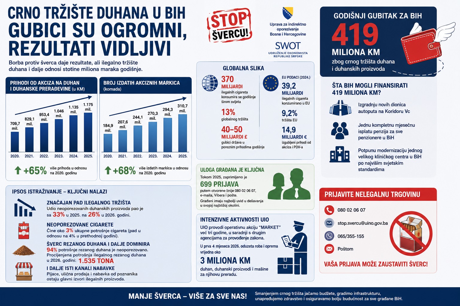 Infografika