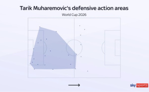 Foto: Sky Sports / Prikaz Muharemovićevih defanzivnih akcija