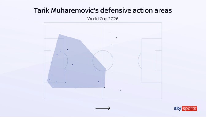 Prikaz Muharemovićevih defanzivnih akcija