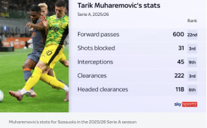 Foto: Sky Sports / Muharemovićeva statistika u Sassuolu