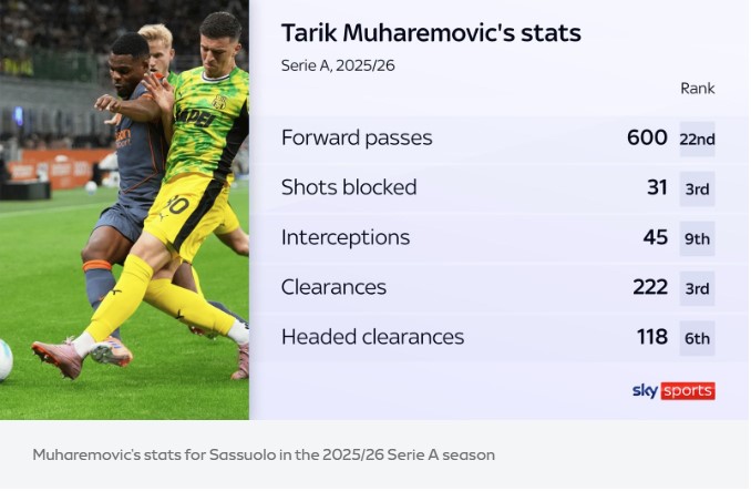 Muharemovićeva statistika u Sassuolu
