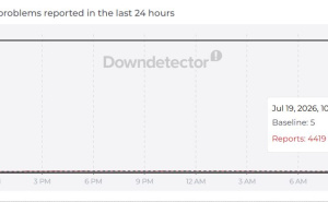 Foto: Down Detector / Facebook