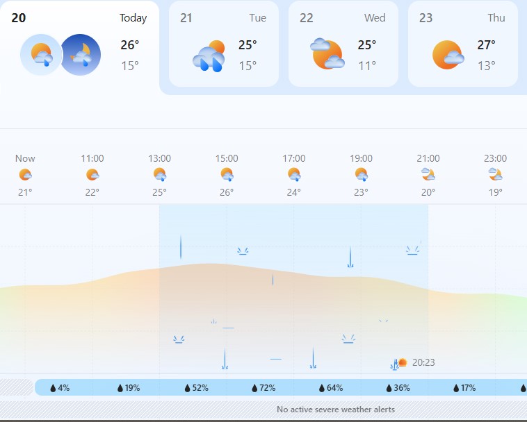 Prognoza za naredne dane