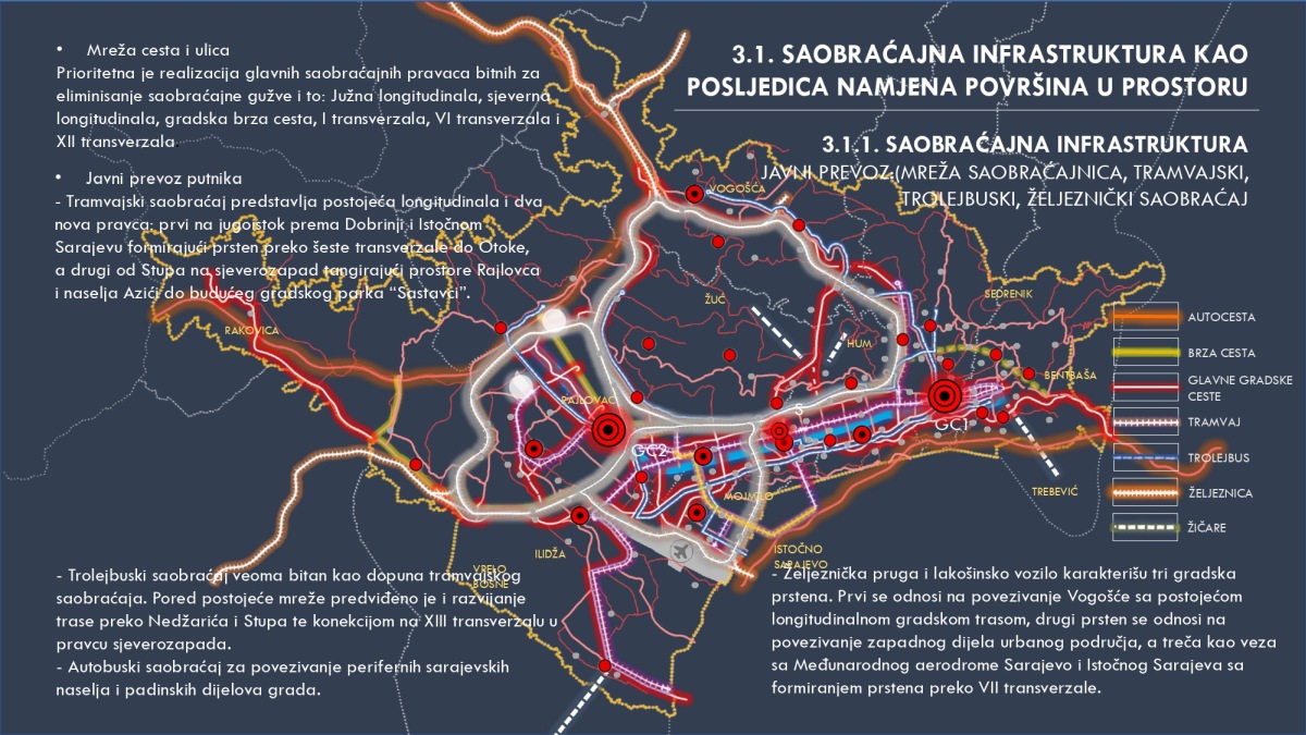 Urbanistički plan Kantona Sarajevo