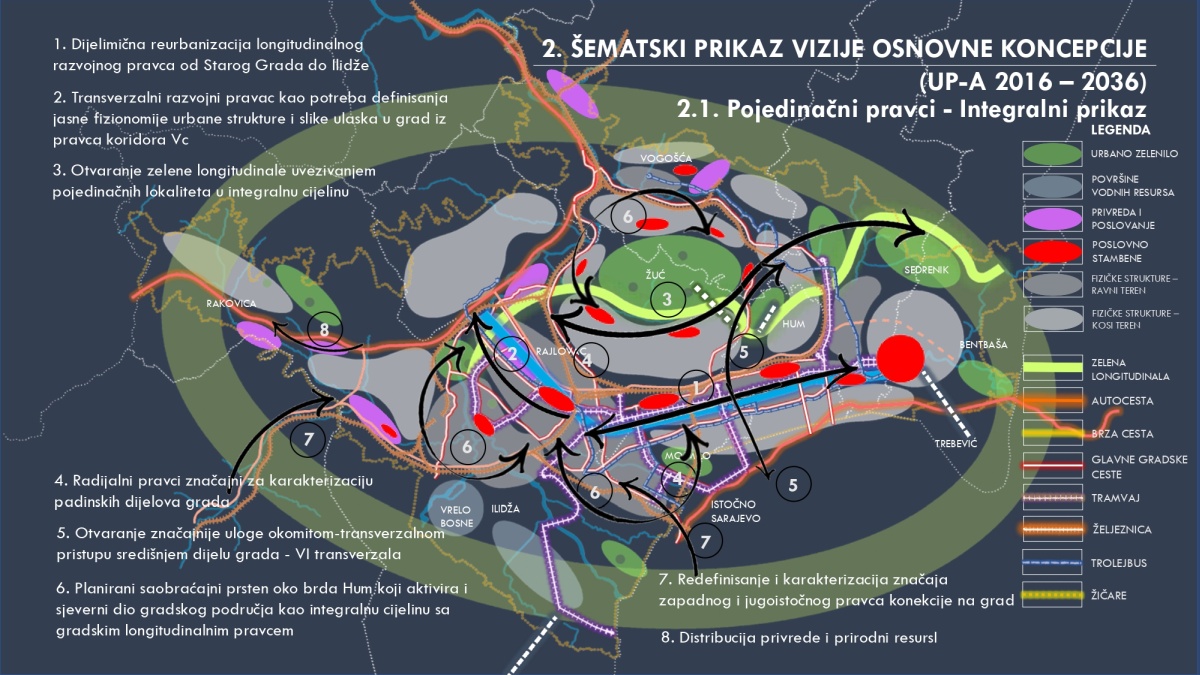 Urbanistički plan Kantona Sarajevo
