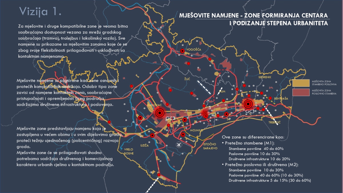 Urbanistički plan Kantona Sarajevo