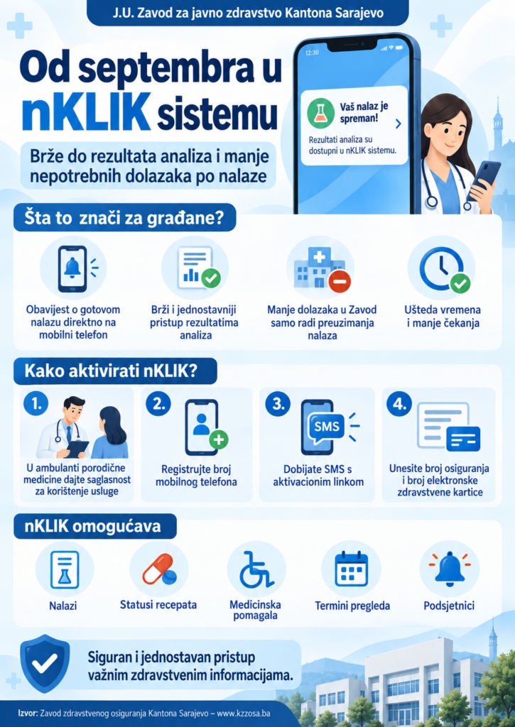 Šta je nKLIK?
