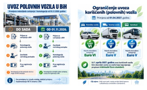 Foto: Ministarstva komunikacija i prometa BiH / Nova pravila u saobraćaju