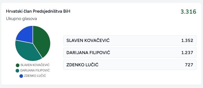 Glasovi