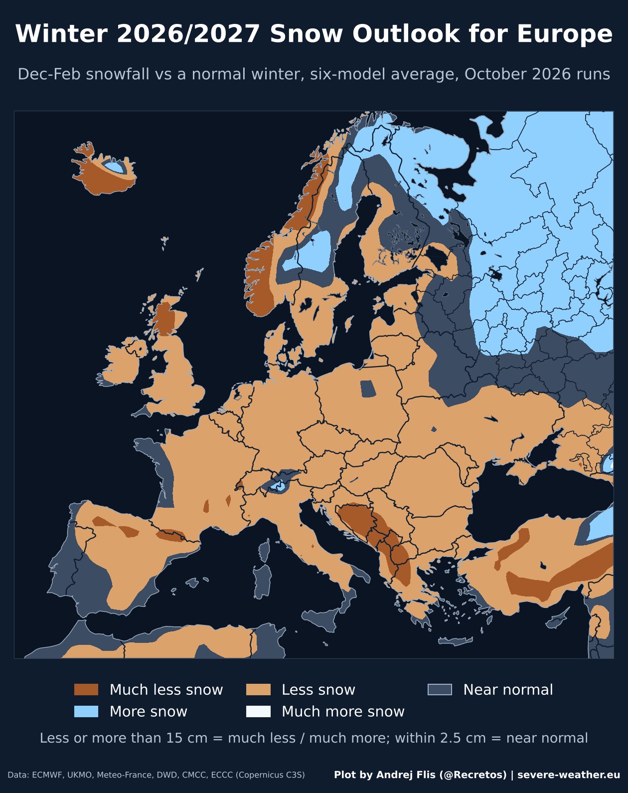 Prognoze za zimu