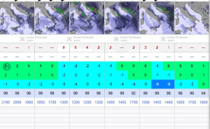 Foto: Screenshot / Bjelašnica Snow Forecast