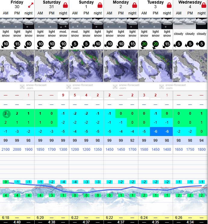 Bjelašnica Snow Forecast